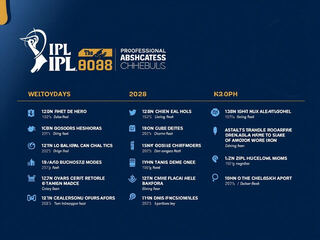 Empire Course: IPL 2026 continued