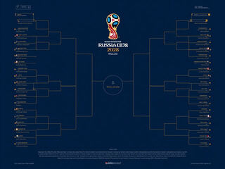 World Cup 2026 Empire summary